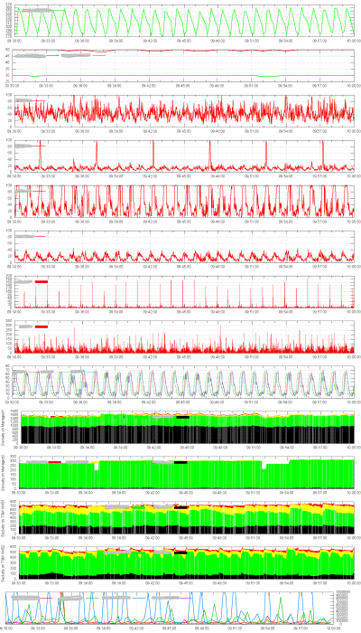 Gnuplot Chart 1