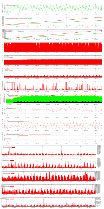 Gnuplot Chart 2